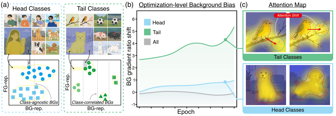 OFBD Overview