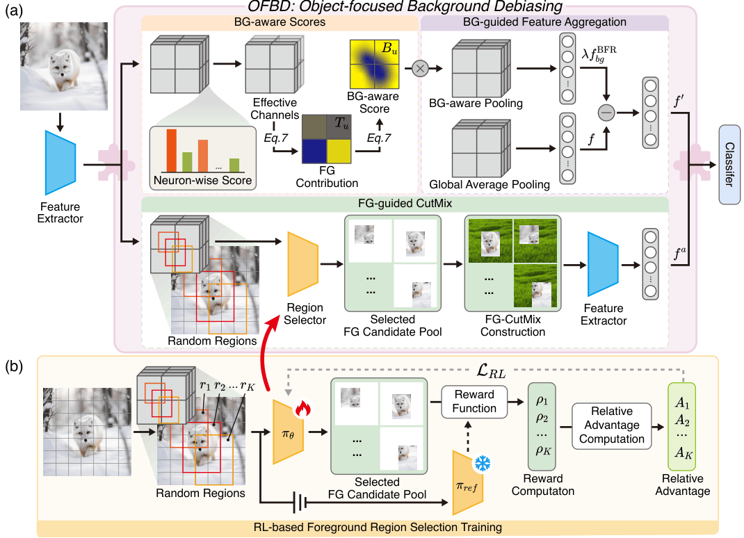 OFBD Pipeline