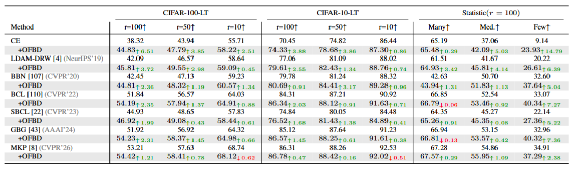 Motivation analysis