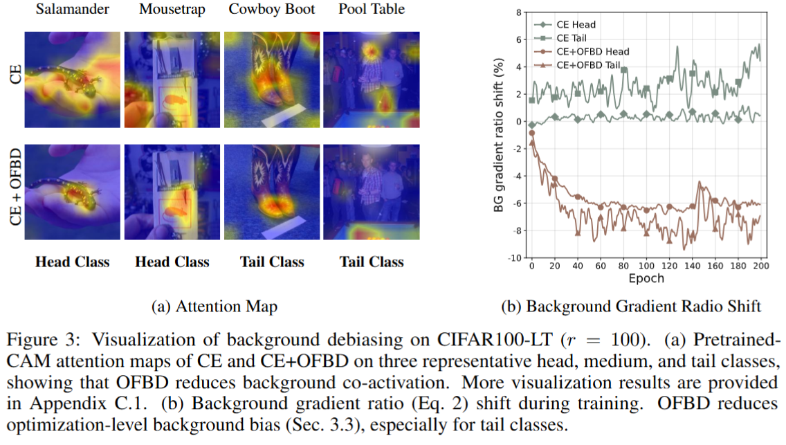 Ablation study